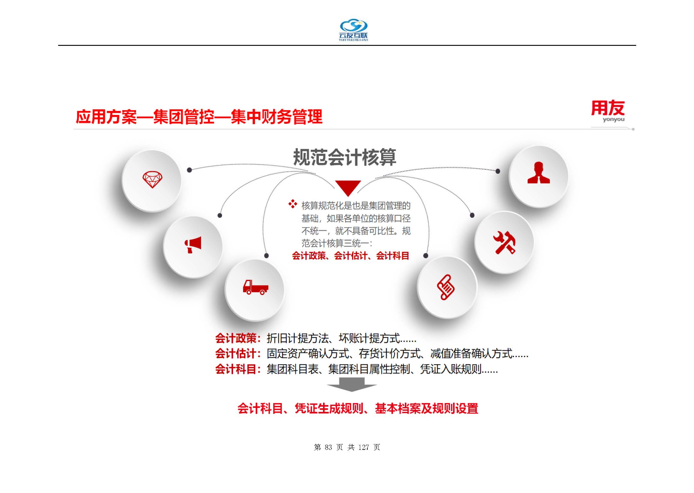 集团管控