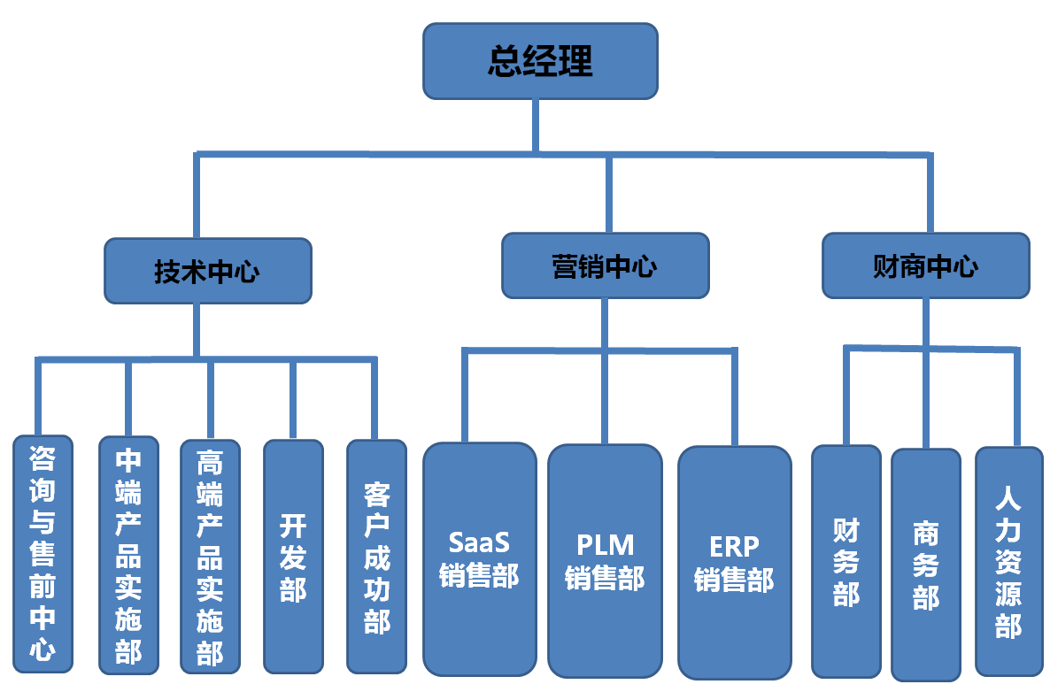 企业简介