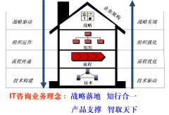 咨询