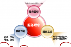 服务