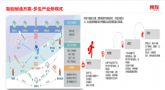 智能制造