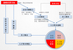 HR管理